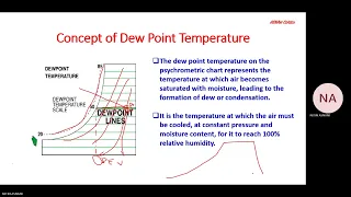 Humidity Chart/Concept of Wet Bulb ,Dry Bulb, Dew point/Relative humidity/Absolute humidity