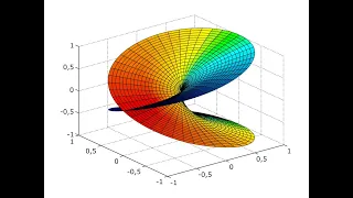 Intro to Multivalued Functions