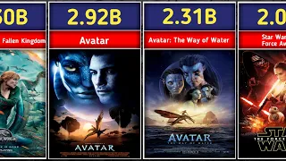 Highest grossing sci-fi films 2023 || Top 10 science-fiction movies || Worldwide collection