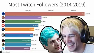 xQc REACTS To Most Popular Twitch Streamers (2014-2019)