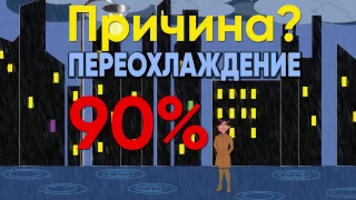 Острый ЦИСТИТ у женщин Как ПРАВИЛЬНО ЛЕЧИТЬ