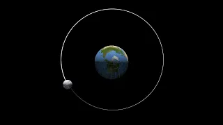 Moon Orbits Earth Animation