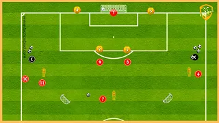 Liverpool Fc - Passing Combinations & Transition Game With Finishing