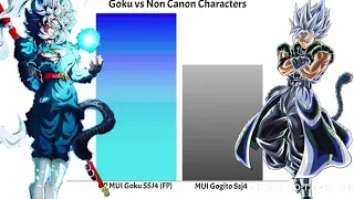 Goku vs Non Canon Characters- Power Level Comparison(1,000 Subscribers Special Video)