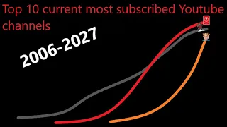 Top 10 current most subscribed YouTube channels 2006-2027