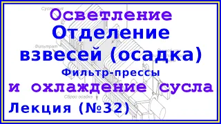 Отделение взвесей при осветлении сусла на фильтр-прессах | Лекция 32 по пивоварению