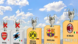 Most UEFA Champions League Finalists