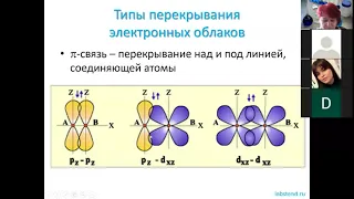 04 Хим связь 5 метод ВС основы