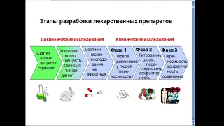 9:50  Общая фармакология