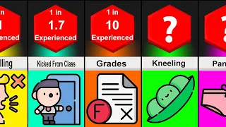 Probability Comparison: Most Common School Punishments