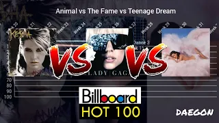 The Fame vs Teenage Dream vs Animal: Billboard Hot 100 - Chart History (Era Battle)