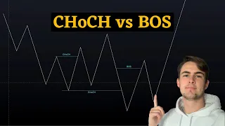 CHoCH vs BOS | Change of Character vs Break of Structure | Liquidity