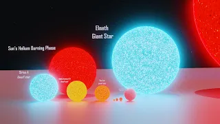 Star Size Comparison 3d | 3D Animation Comparison 2024