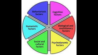 Theoretical Perspectives and Models of Abnormality in Psychology