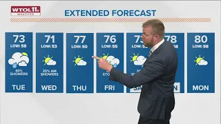 Mostly cloudy Tuesday with highs near 70; rain possible through midday | WTOL 11 Weather