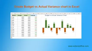 Create Budget Vs Actual Variance Chart In Excel
