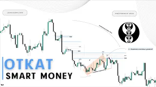 Правильный ОТКАТ | КАК ПРЕДВИДЕТЬ | Смарт Мани