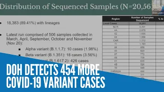 DOH detects 454 more COVID-19 variant cases