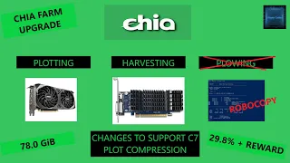 Setting up the CHIA farm for C7 plot compression - hardware, plotting, harvesting and plot movement