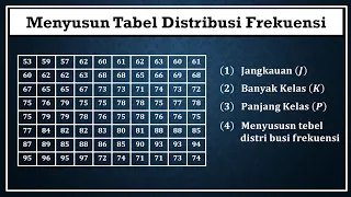 STATISTIKA : nilai jangkauan banyak kelas panjang kelas dan menyusun tabel distribusi frekuensi