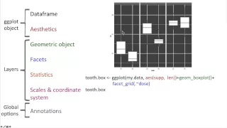 Making Boxplots using R's ggplot2 Package