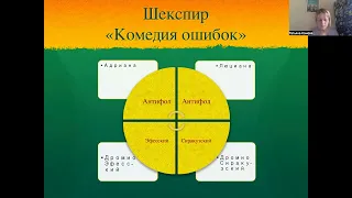 Зарубежная литература. Лекция 8. Комедия Эпохи Возрождения.