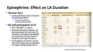 Anesthesia Pharmacology Keyword Review 2021 Pt. 1 - (Dr. Schell)