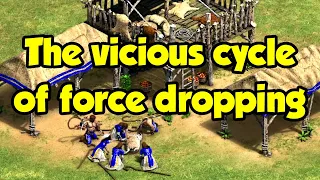 The vicious cycle of force dropping food (AoE2)