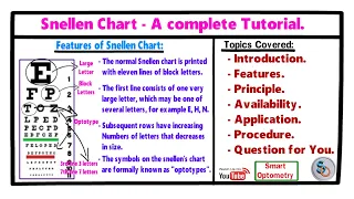 Snellen Chart - A Complete Tutorial.