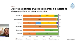 Webinar: Edulcorantes no calóricos ¿Héroes o villanos?