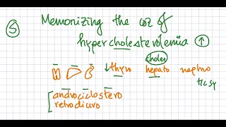 Easy way to Memorize the causes of hypercholesterolemia and hypertriglyceridemia