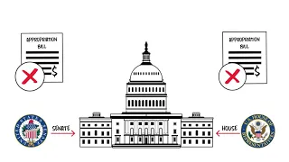 Congressional Appropriations Process