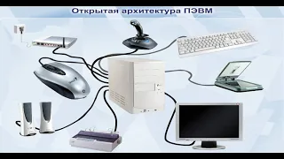 Открытая архитектура ЭВМ