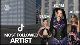 Most Followed Artists on TikTok (3D Comparison)