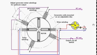 The 800% efficient Robert Adams motor-generator