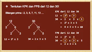 Cara Menentukan KPK dan FPB Dengan Pohon Faktor - Matematika Kelas 4 SD/MI