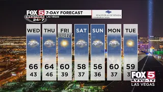 PM Weather: December 8,2020