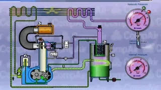 Animasi 3D..!!! Cara kerja Screw kompresor ALL