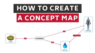 How to create a concept map (Tutorial)