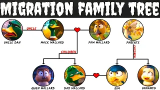 Migration Family Tree