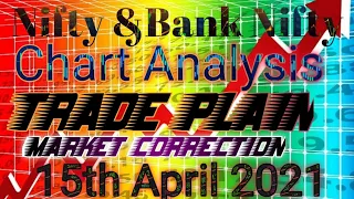 Tomorrow 15th April 2021 bank Nifty & Nifty technical analysis prediction Nifty view Nifty Tips