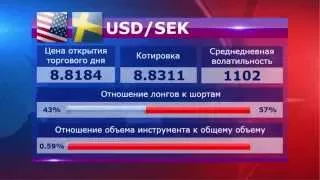 14.04.15 - Прямой эфир от MaxiMarkets (3 выпуск). Прогноз. Новости. Форекс.