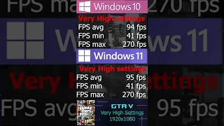 Windows 10 vs Windows 11 gaming performance #shorts