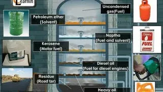 Petroleum and its refining - Chemistry