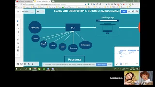 МЛМБОТ. Урок 1: Стратегия Автоворонки для МЛМ