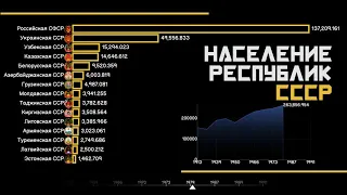 Изменение численности населения республик СССР.Инфографика.Статистика.Сравнение стран.1913-1991