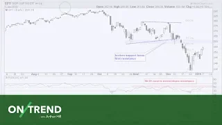 On Trend: Methods to Measure a Breadth Thrust (01.08.19)