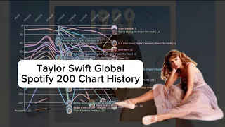 (OUTDATED) Taylor Swift - Global Spotify 200 Chart History (Songs) (2016-2023)