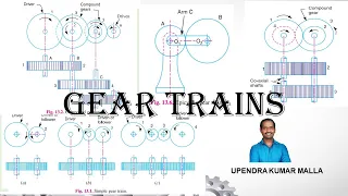 What is Gear Train | Simple Gear | Compound Gear | Reverted Gear | Epicyclic Gear Trains | Working