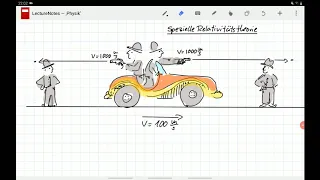 Spezielle Relativitätstheorie 1 (Vorüberlegung)